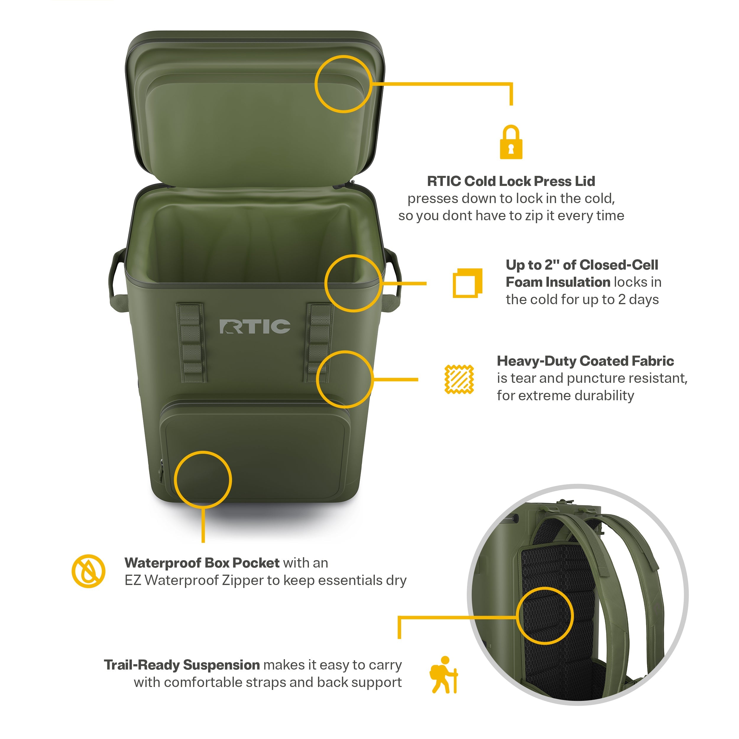 Ultra-Tough Backpack Cooler (ZQ3R)